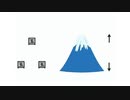 ここって有名なの？ （探偵になるための動画？）【謎解きメール２】