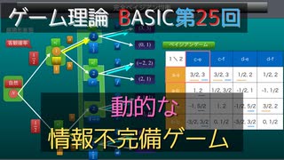 ゲーム理論BASIC 第25回 -動的な情報不完備ゲーム-