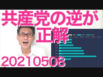 黒人指導者たち「真の差別主義者は民主党」良かった気がついてくれて／志位和夫「大規模検査！十分な補償！五輪中止！」共産党の逆がいつでも正解20210508