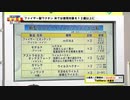 武漢ウィルスのワクチン比較
