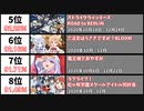 2020年アニメ - 最も視聴者の評価が高かった作品39選
