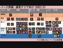 noita - Epilogue以降の通常攻略におけるパーク評価