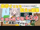 【獅白ぼたん】エアロバイクをコギコギしているししろん【ホロライブ切り抜き】