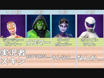 人気の Top10 動画 156本 2 ニコニコ動画