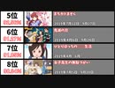 2019年アニメ - 最も視聴者の評価が高かった作品39選