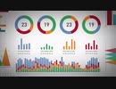 Business Statistics, Market Data And Infographics Layout　林一記