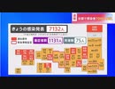 陽性者数・東京1121人、大阪1021人と「緊急事態宣言」５月31日まで延長と大阪門真老人ホームで感染13人死亡を笑う吉本興業所属芸人ぜんじろうと憲法の話もする回