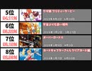 2018年アニメ - 最も視聴者の評価が高かった作品39選