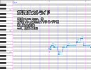 【転載】【UTAUカバー+ust】放課後ストライド【真白結菜】