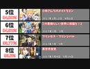 2017年アニメ - 最も視聴者の評価が高かった作品39選