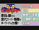 【機界戦隊ゼンカイジャー】主題歌の歌詞に隠された歴代スーパー戦隊のキーワードを7種に分類＆答え合わせ【特撮考察】