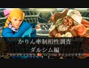 【スト5】かりんの牽制相性調べ　ダルシム編【ゆっくり解説】
