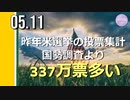 2020年米選挙の投票集計、国勢調査データより「337万票」多い