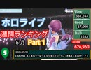 ホロライブ週間動画ランキング５月Part1