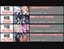 2015年アニメ - 最も視聴者の評価が高かった作品39選