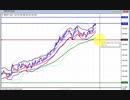 2021年5月15日　ポンド円のチャート分析