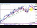 2021年5月1日ユーロドルのチャート分析