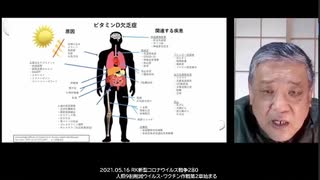 2021.05.16 RK新型コロナウイルス戦争280 時短バージョン