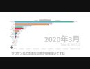 [Youtuber世論調査]ゲーム実況カテゴリのYoutuberの収入