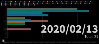 「新型コロナウイルス」累計感染者数 上位１５ 都道府県 2020_1_16_2021_5_4