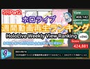 【週間】ホロライブ動画再生ランキング５月Part2