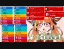 秒速○万！？世界一と称された桐生会のスパチャ芸が未だにヤバすぎる