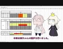 IAちょこ！其ノ５「くろONEの調声記録」