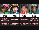 最も生涯獲得賞金の多い競馬騎手20選【世界】