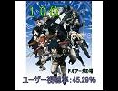 2008年春アニメ ユーザー視聴率ランキングBest 20