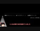 ツイート拡散の速さ