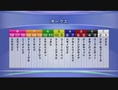 最終追い切りオークス2021 GⅠ