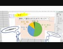 【初音ミク】奇跡さまの言うことには