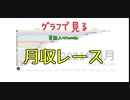 【月収レース】芸能人のYoutubeの収入を棒グラフレースにしてみた。