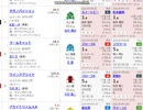 【競馬予想2021】オークス予想（日本ダービーの展望も）