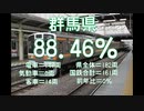 気まぐれ鉄道小ネタPART268　全国の国鉄車両率ランキング2021
