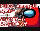 STEAMゲーム - アクティブユーザー数ランキング 2017-2021