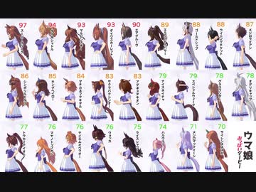 バスト占いのうま