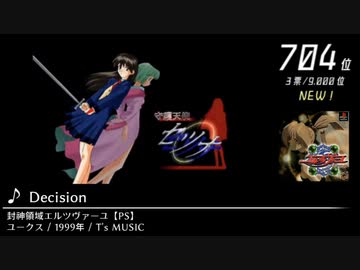 第13回みんなで決めるゲーム音楽ベスト100(+900) Part11