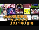 iM@S架空戦記ランキング2021年3月号