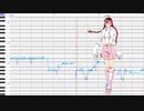【望音憂 -MANIC-】ドナーソング【UTAUカバー】