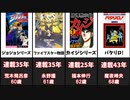 未完の長期連載作品20選【作者が50歳以上】