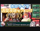【週間】ホロライブ動画再生ランキング５月Part3