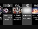 ボカロ月間カラオケ人気曲ランキング　2021年5月　【Top50~1】
