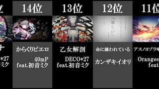 ボカロ月間カラオケ人気曲ランキング　2021年5月　【Top50~1】