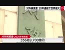 対外純資産356兆円 30年連続で過去最大