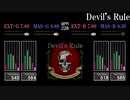 【GITADORA】Devil's Rule【HIGH-VOLTAGE】
