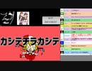 今週のゲスト（略）ピックアップクッキー☆動画(5/25,26)【ゲスト：酔い止め豆腐兄貴（OKSK兄貴）】