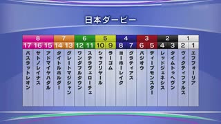 最終追い切り日本ダービー2021 GⅠ