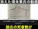 消えた堤未果氏の動画