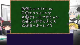 【ゆっくり競馬予想】ダービー